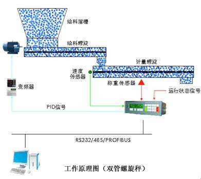 技術(shù)原理